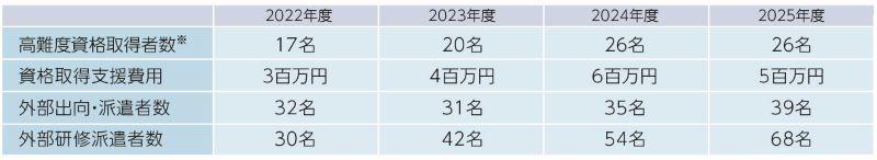 高度専門・多様な人財育成_01