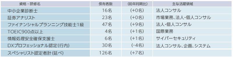 高度専門・多様な人財育成_02