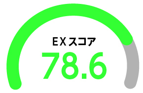 EXスコア