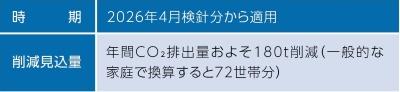 山梨県内初「カーボン・オフセット都市ガス」の導入_01