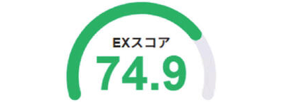 従業員エンゲージメントサーベイ