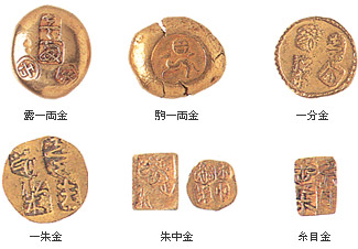 秤量貨幣の写真