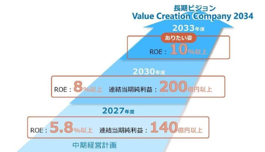長期ビジョン_修正