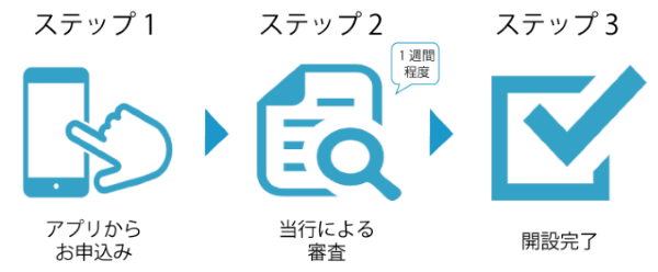 口座開設の流れ