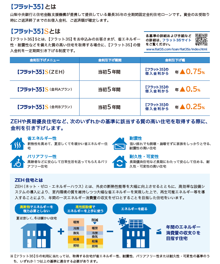 フラット３５