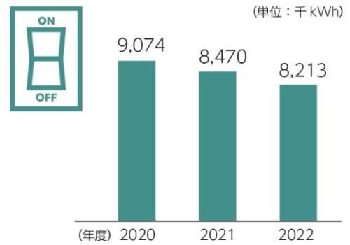 電力使用量