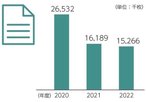 紙使用量