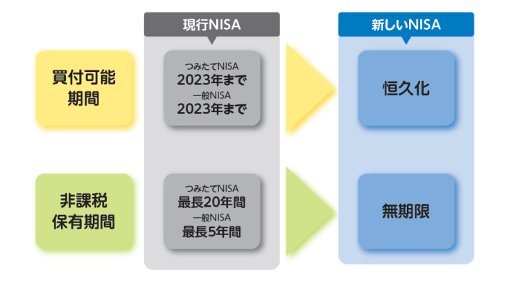 2024nisa_hikaku2.png