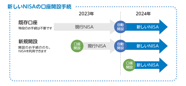 2024nisa_tetsuduki.png