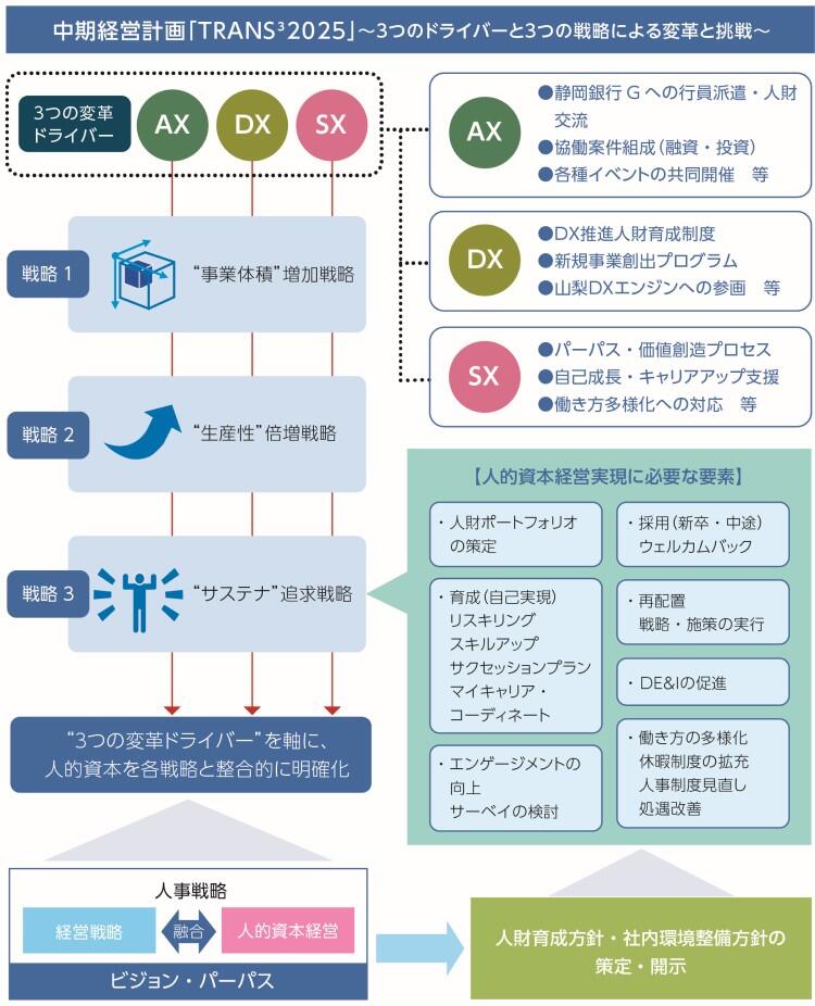 人的資本経営