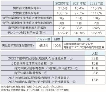 多様な働き方