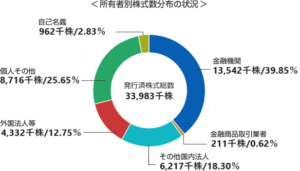 graph01_201903.png