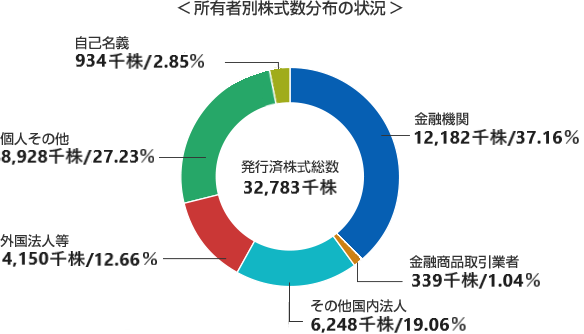 graph01_201909.png