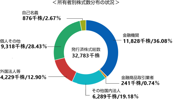 graph01_202009.png