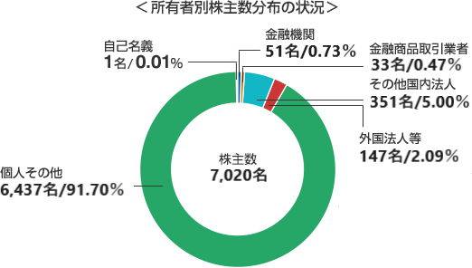 graph02_201909.png