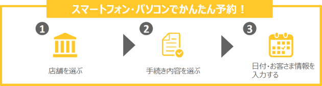 raitenyoyaku_tejyun.png