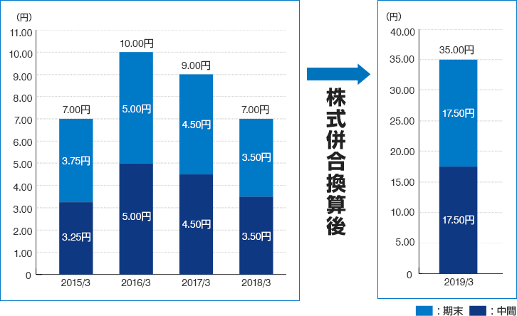 return_profits_im01.png