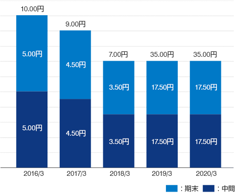 return_profits_im01_202003.png