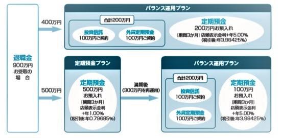 taishokukinplan_04.jpg