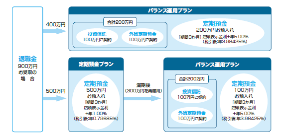 taishokukinplan_201810_04.png