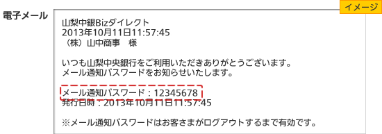 メール通知パスワードの配信イメージ