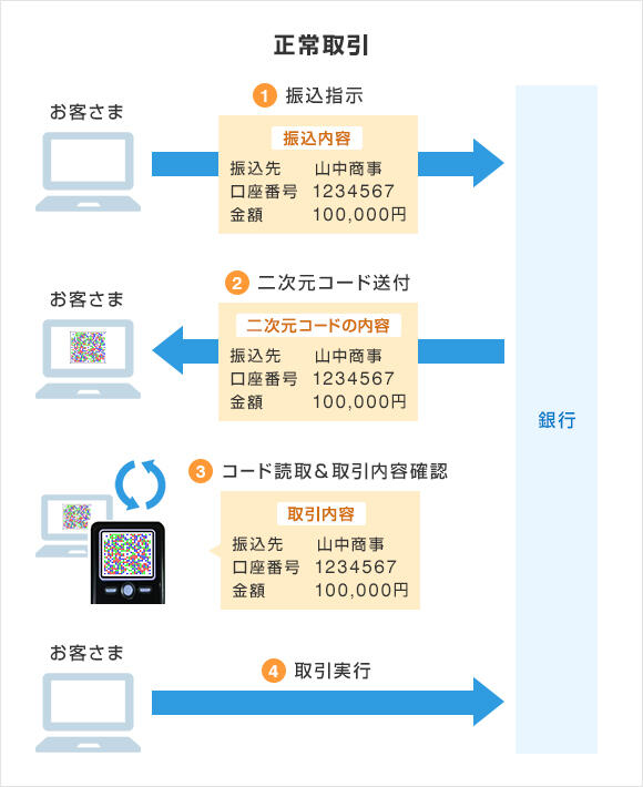 正常取引のイメージ