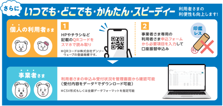 さらに、いつでも・どこでも・かんたん・スピーディー　利用者さまの利便性も向上します！