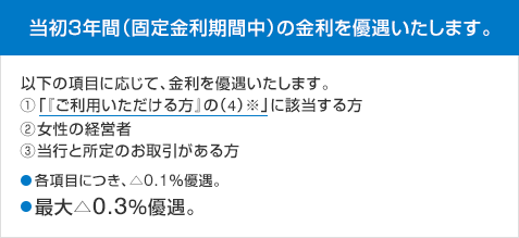 当初3年間（固定金利期間中）の金利を優遇いたします。以下の項目に応じて、金利を優遇いたします。①「『ご利用いただける方』の（4）※」に該当する方②女性の経営者③当行と所定のお取引がある方●各項目につき、△0.1%優遇。●最大△0.3%優遇。