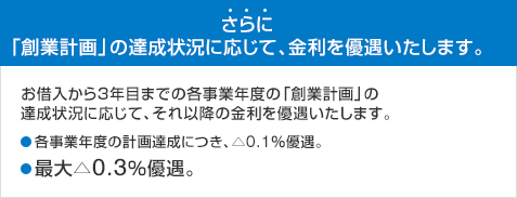 さらに「創業計画」の達成状況に応じて、金利を優遇いたします。お借入から3年目までの各事業年度の「創業計画」の達成状況に応じて、それ以降の金利を優遇いたします。●各事業年度の計画達成につき、△0.1%優遇。●最大△0.3%優遇。