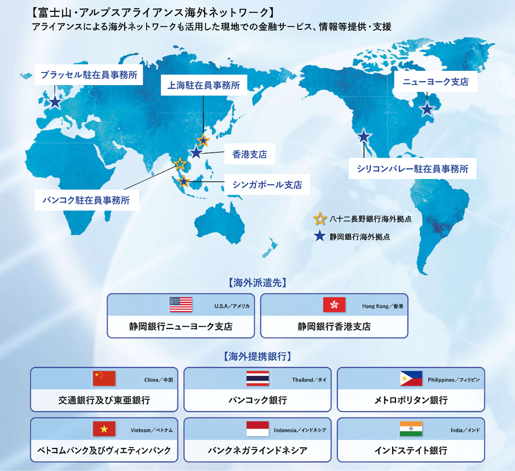 【海外ネットワーク】静岡・山梨アライアンスによる静岡銀行海外ネットワークも活用した現地での金融サービス、情報等提供・支援