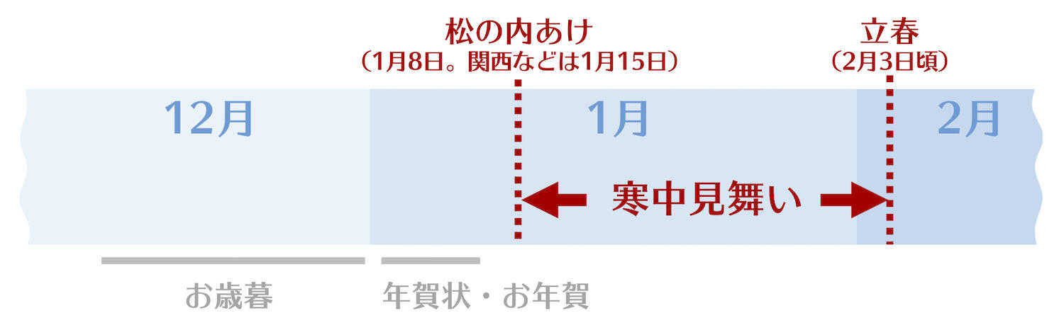 寒中見舞いの文例とマナー 四季が豊かな日本の風土が育てた素敵な書状 喪中じゃなくてもいい はがき