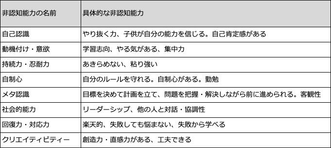 ブログ プロ教師が直接指導 個別指導塾 けやき 東京都国分寺市