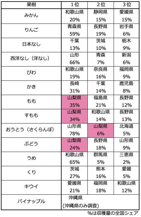 量 ぶどう ランキング 生産