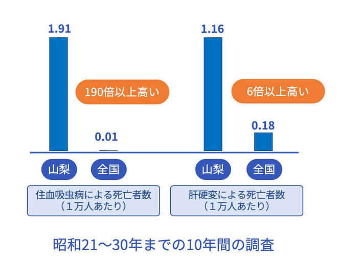endemic disease_02-thumb-667xauto-33935.jpg