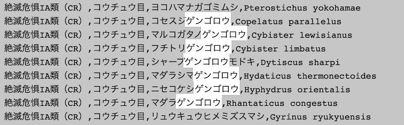 ゲンゴロウは絶滅危惧種