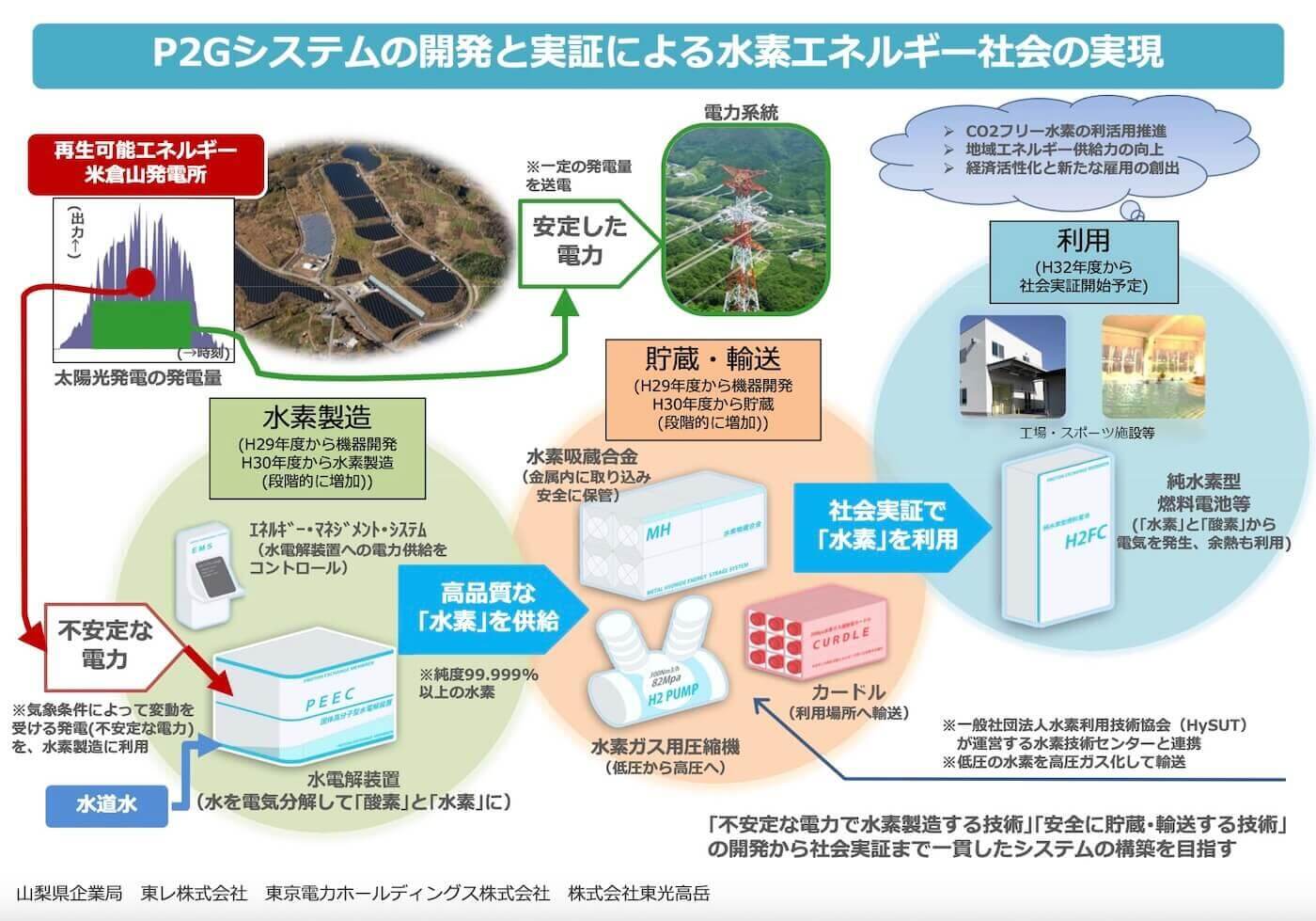 グリーン水素とは？「やまなしモデル」が世界で注目される理由