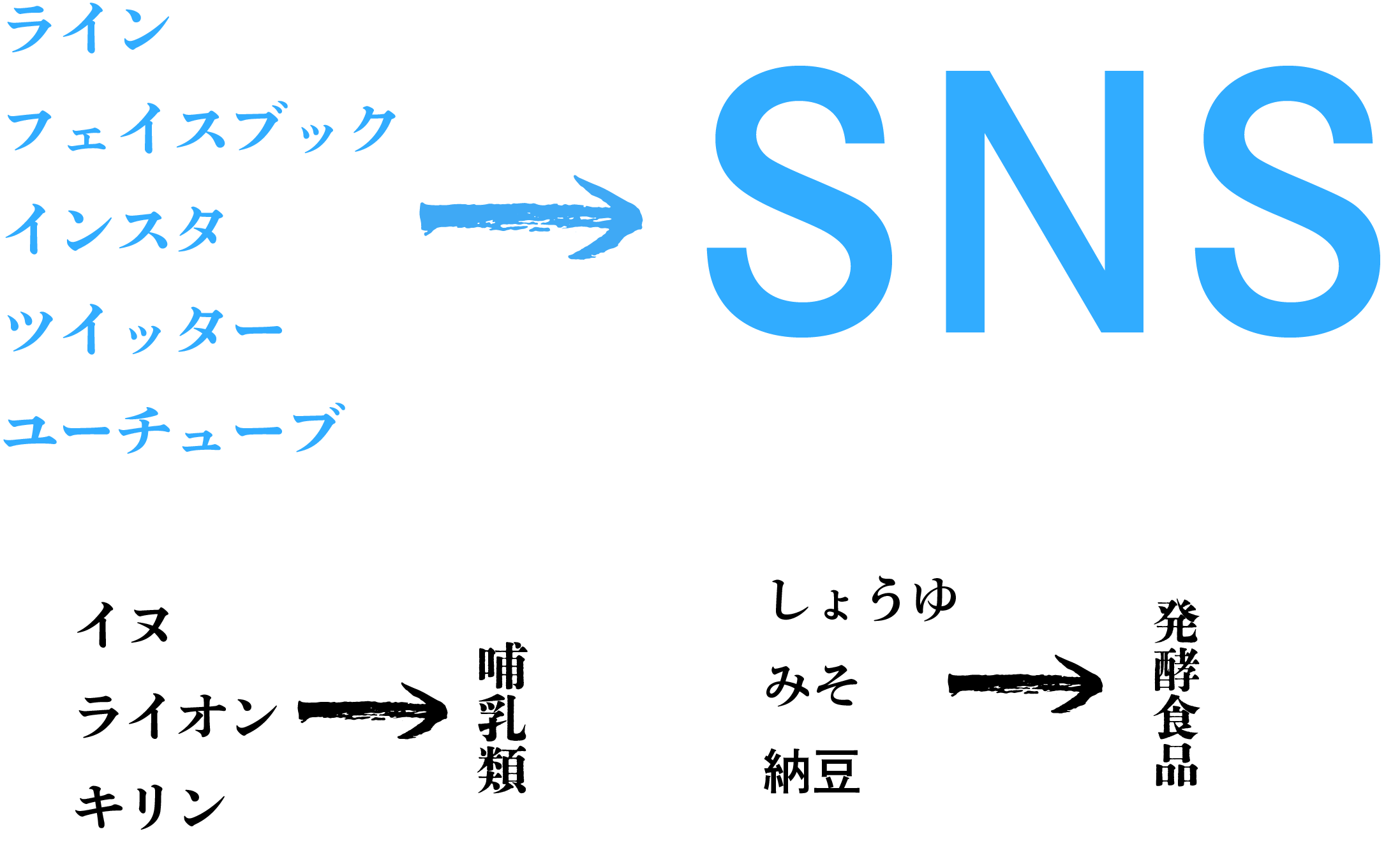 SNSとは？～プライベートを充実させてくれる現代ツール！