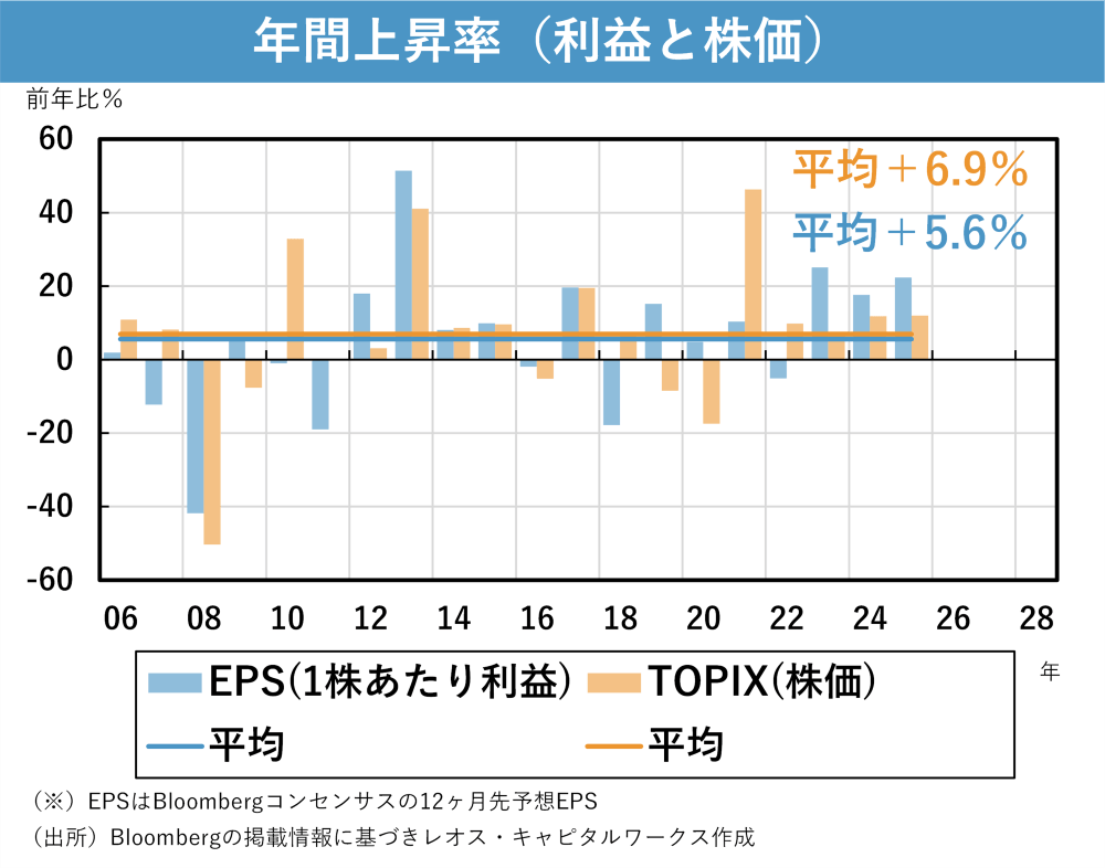 stock_corporateprofits_im03.png