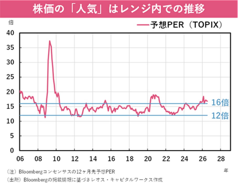 株価は長期的には企業の「利益」で決まる！（後編）