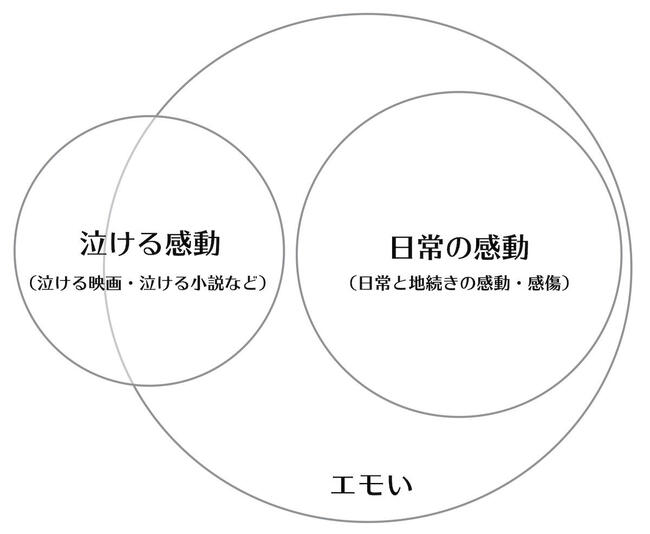 「エモい」の範囲