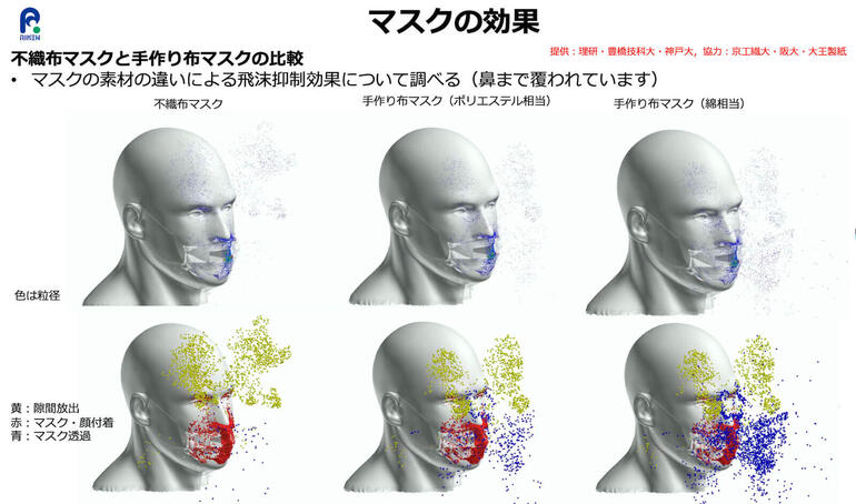 不織布とは？～生活に広がる新素材。不織布マスクの効果など