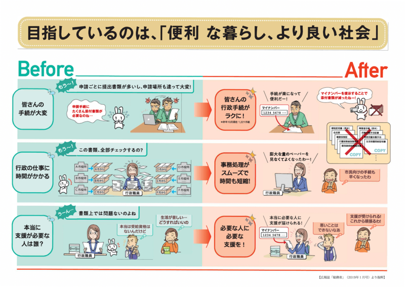 マイナンバーが目指す社会