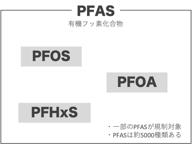 PFOS・PFOAって何？PFASとは？