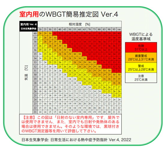 熱中症とは?熱中症に気を付けよう!
