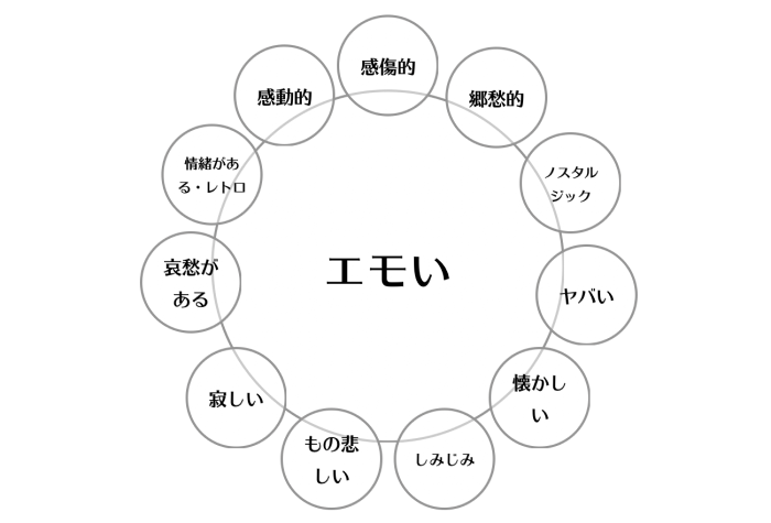 エモい の意味は どう使う 心の素敵な揺れを3文字で射止めた言葉 使い方 分かりやすく