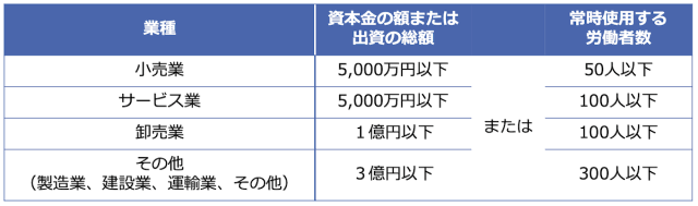 働き方改革の中小企業