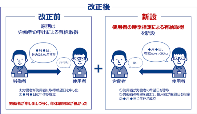 働き方改革の有給