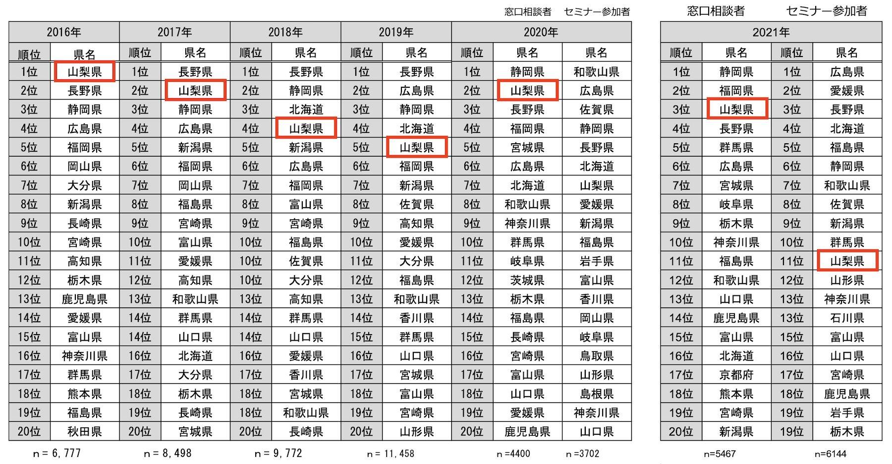 ijyuu-ranking_2.jpg