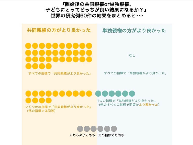 共同親権制度導入の法改正とその背景〜『子どもの権利』が優先される社会へ一歩