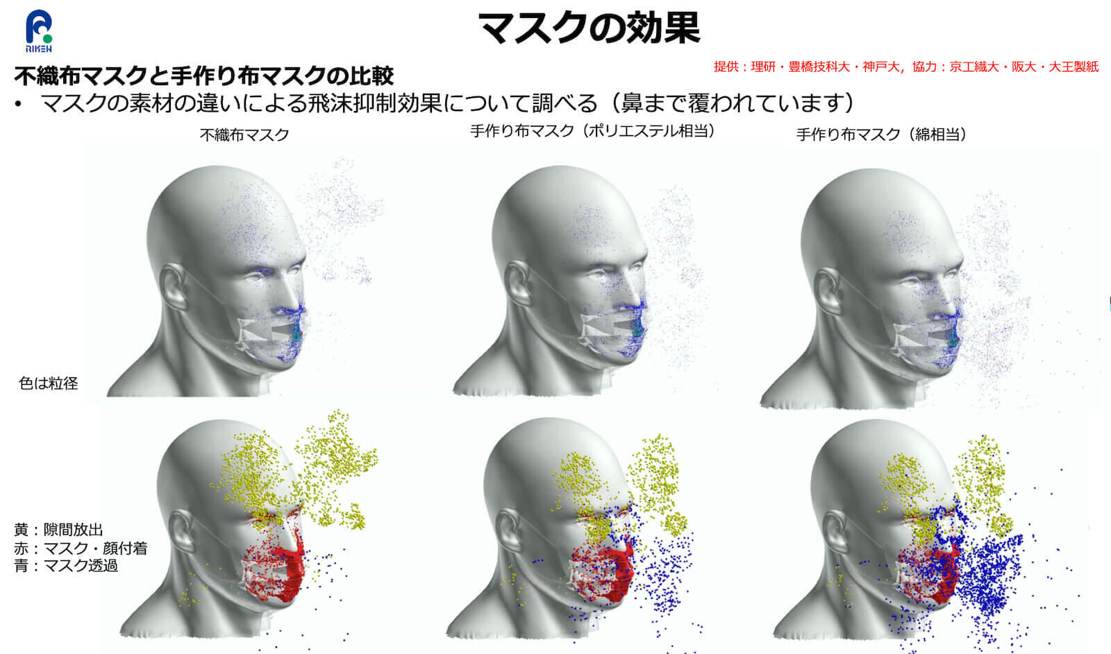 不 織物 マスク と は